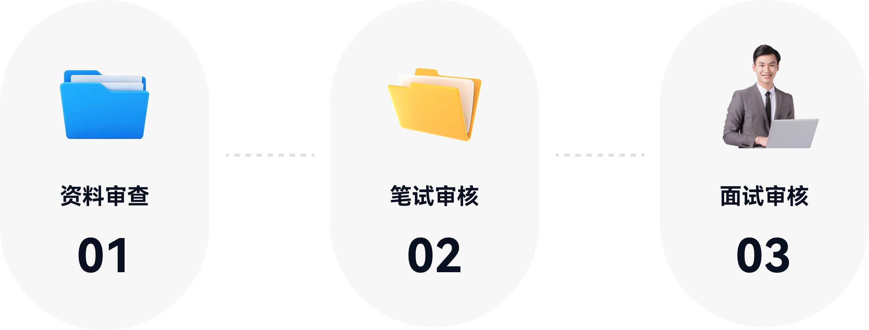 录用制度流程